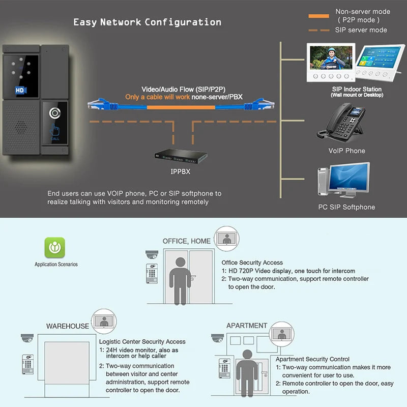 Elektroheimat SIP-Video-Gegensprechanlage DP92V – System und Zubehör