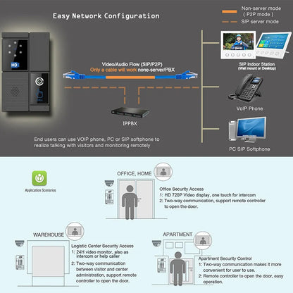 Elektroheimat SIP-Video-Gegensprechanlage DP92V – System und Zubehör