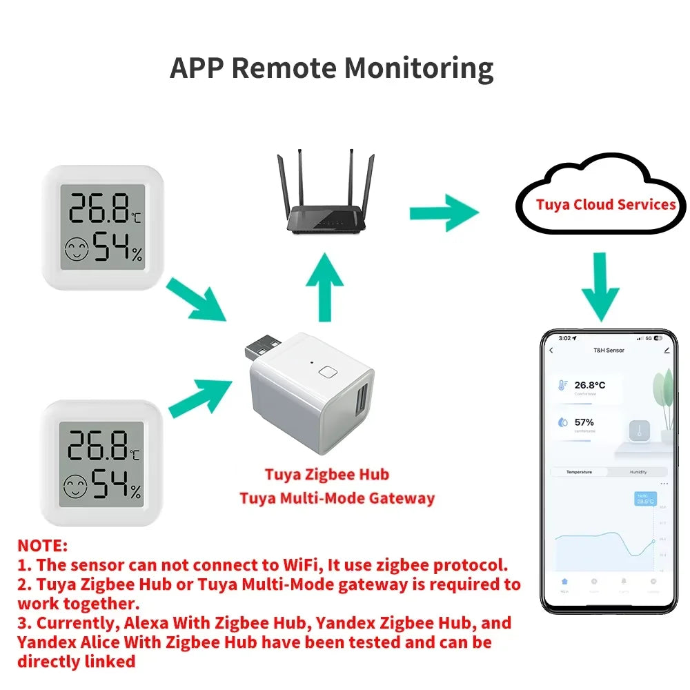 Elektroheimat Zigbee-Temperatur- und Feuchtigkeitssensor TH03