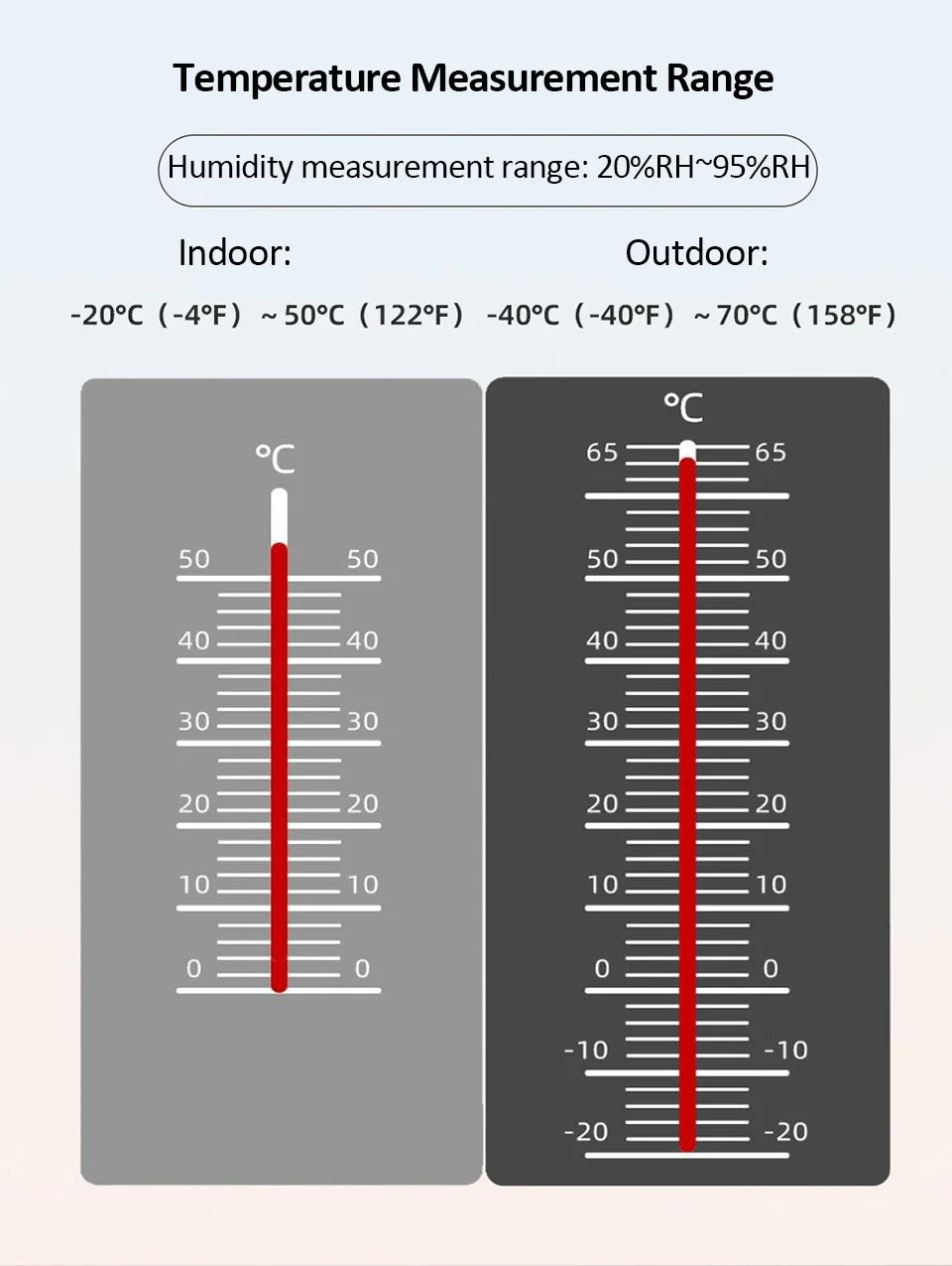 Elektroheimat WLAN-Wetterstation für Temperatur und Luftfeuchtigkeit