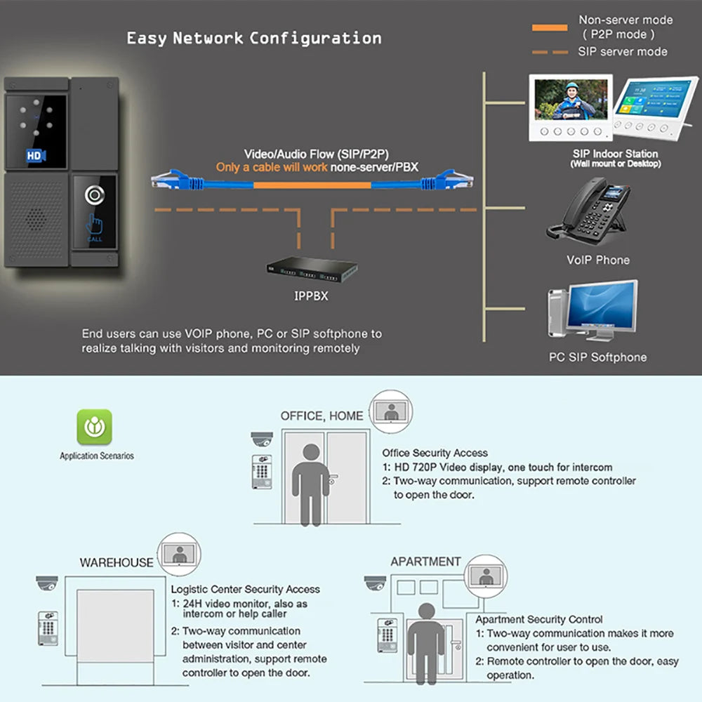Elektroheimat SIP-Video-Gegensprechanlage DP92V – System und Zubehör